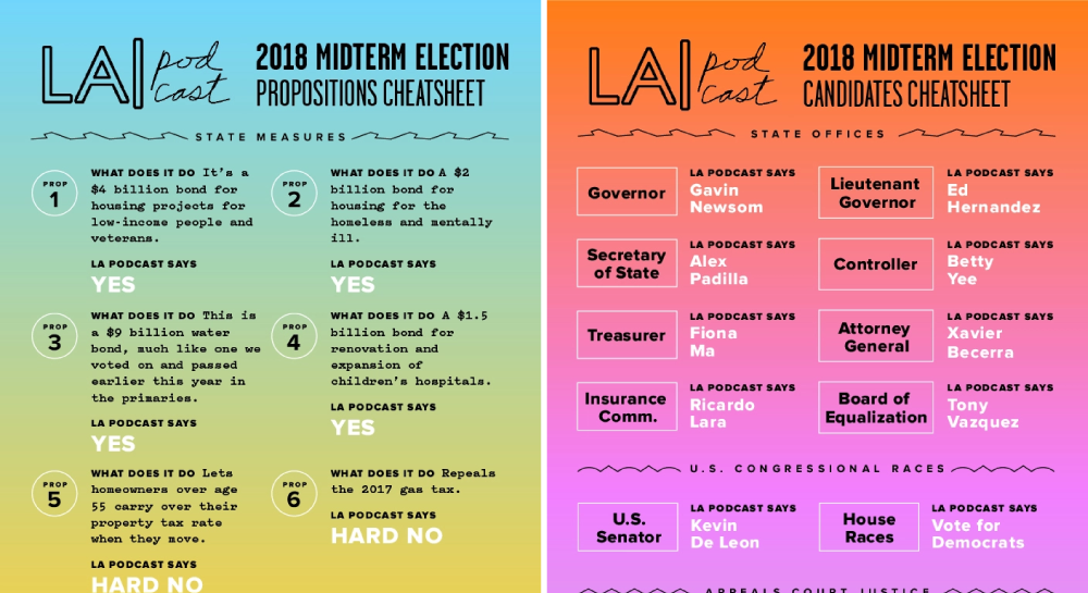 LA Podcast November 2018 Voter Guide, Blog Posts